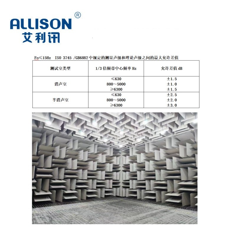 噪音测试房控制系统